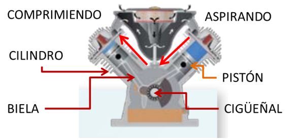 compresores_piston_aire_comprimido