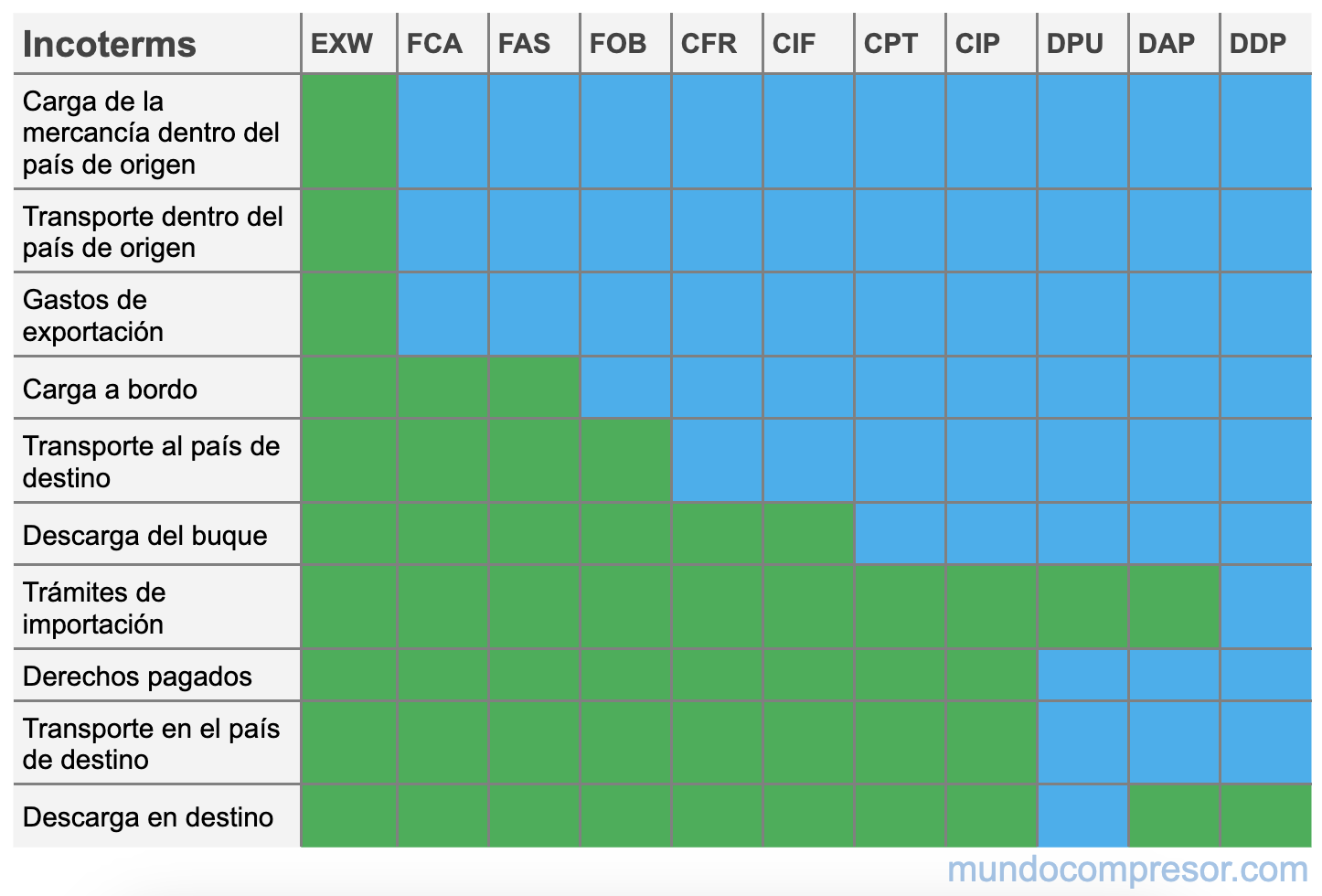 incoterms