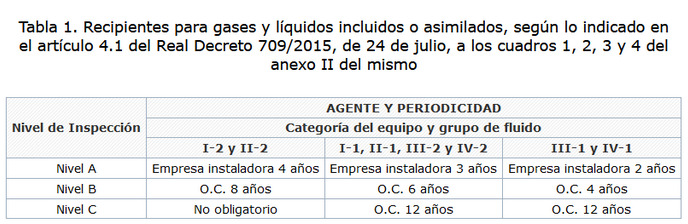 inspecciones_recipientes_presion