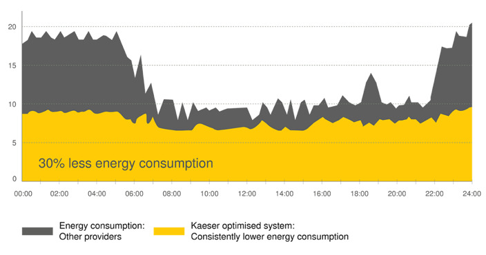 iot-compresores-kaeser