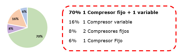 elgi_compresores_fijos_variables