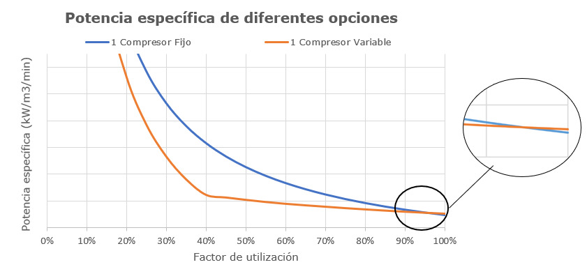 elgi_compresores_fijos_variables