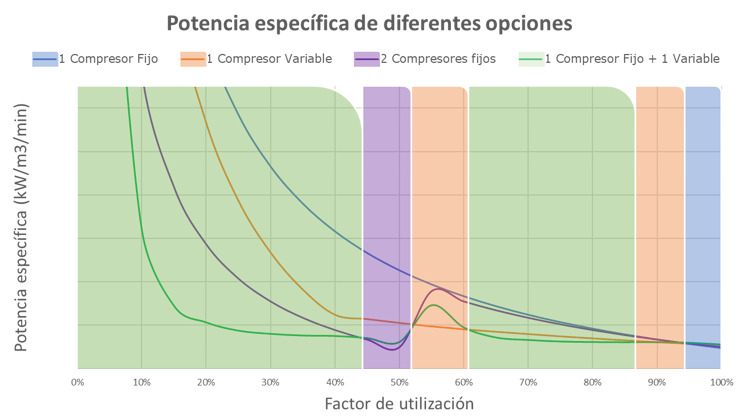 elgi_compresores_fijos_variables