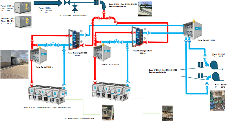 atlas_copco_rental_refrigeracion_compresores