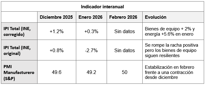 economia_industria_bienes_equipo_2026