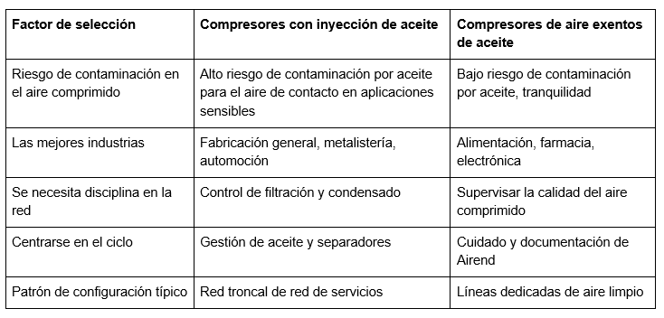 tabla_elgi_eleccion_compresores