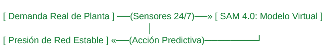 kaeser compresores