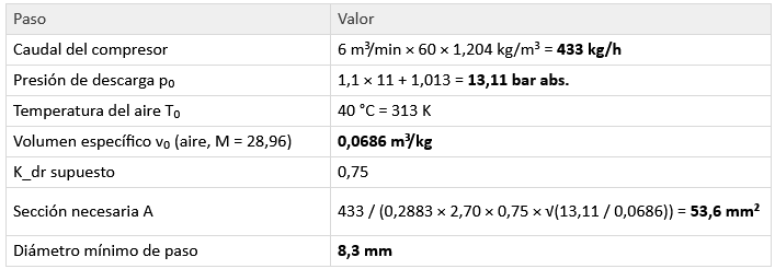 recipientes_presion_aire_nitrogeno_oxigeno_PED_15