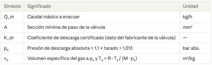 recipientes_presion_aire_nitrogeno_oxigeno_PED_14