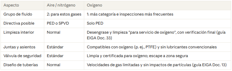 recipientes_presion_aire_nitrogeno_oxigeno_PED_16