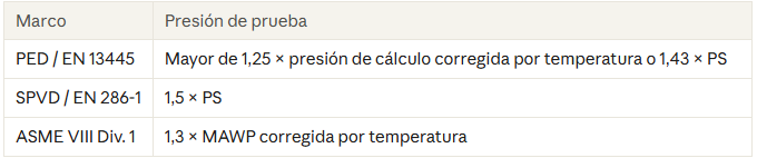 recipientes_presion_aire_nitrogeno_oxigeno_PED_9