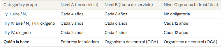 recipientes_presion_aire_nitrogeno_oxigeno_PED_6