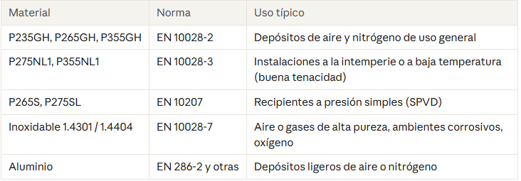 recipientes_presion_aire_nitrogeno_oxigeno_PED_8