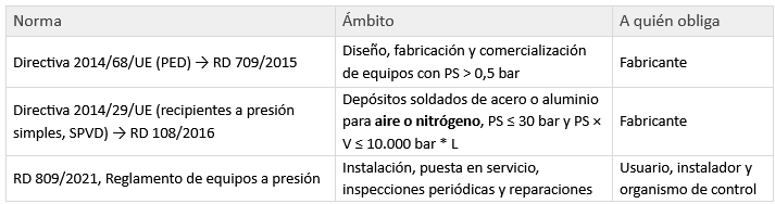 recipientes_presion_aire_nitrogeno_oxigeno_PED_3