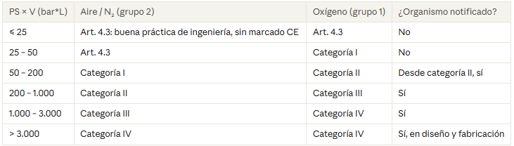 recipientes_presion_aire_nitrogeno_oxigeno_PED_5