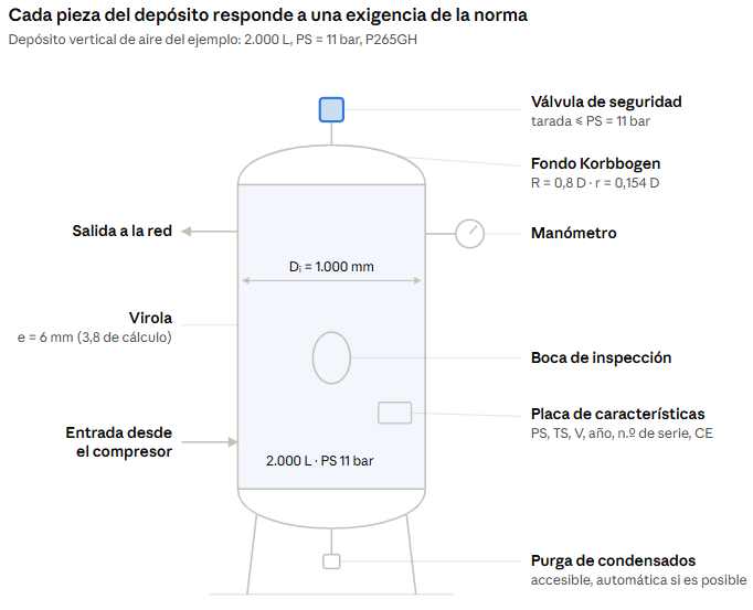 recipientes_presion_aire_nitrogeno_oxigeno_PED_7