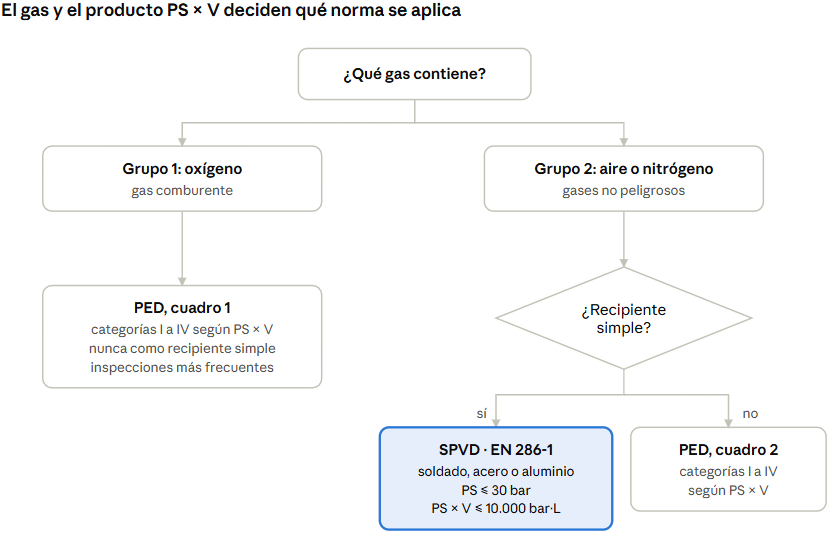 recipientes_presion_aire_nitrogeno_oxigeno_PED_4