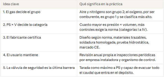 recipientes_presion_aire_nitrogeno_oxigeno_PED_1
