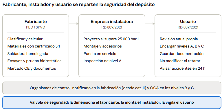recipientes_presion_aire_nitrogeno_oxigeno_PED_2