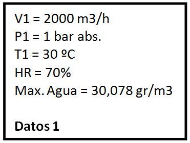 Punto de Rocio aire comprimido