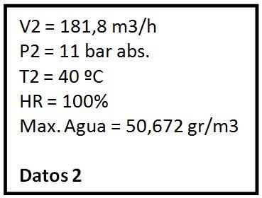 Punto de Rocio aire comprimido