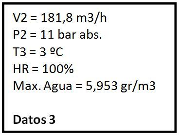 Punto de Rocio aire comprimido