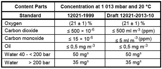 aire_respirable_compresores_mundocompresor_aire_comprimido