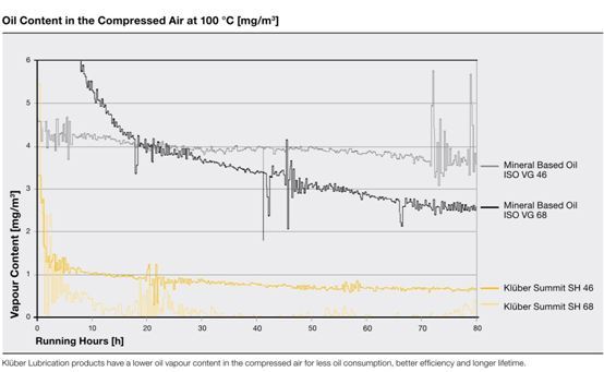 kluber-lubrication-lubricantes-mundocompresor
