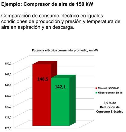 kluber-lubrication-lubricantes-mundocompresor