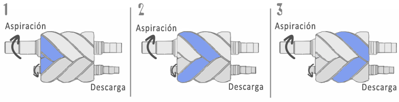 como_funciona_compresor_tornillo_mundocompresor