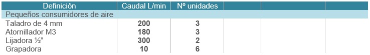 calculo_caudal_compresor_aire_comprimido_mundocompresor