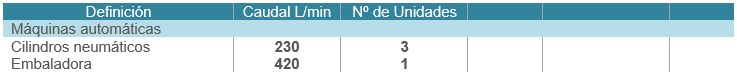 calculo_caudal_compresor_aire_comprimido_mundocompresor