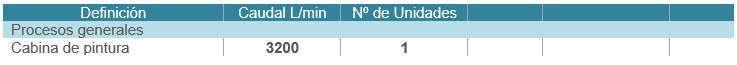 calculo_caudal_compresor_aire_comprimido_mundocompresor