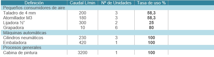 calculo_caudal_compresor_aire_comprimido_mundocompresor