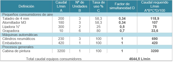 calculo_caudal_compresor_aire_comprimido_mundocompresor