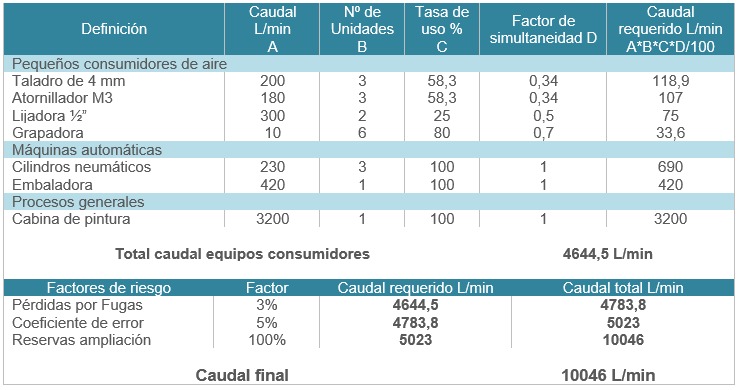 calculo_caudal_compresor_aire_comprimido_mundocompresor