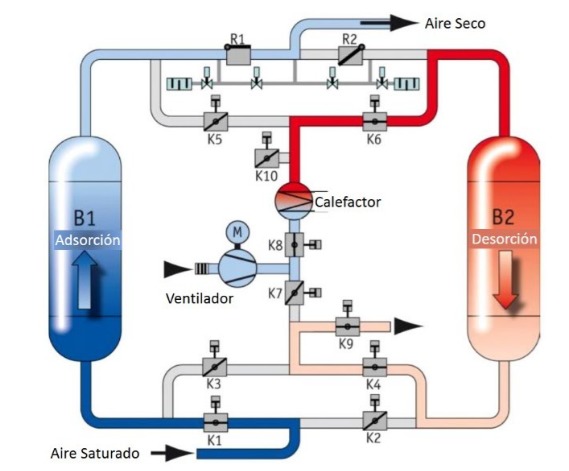 beko_secador_adsorcion_aire_comprimido_mundocompresor