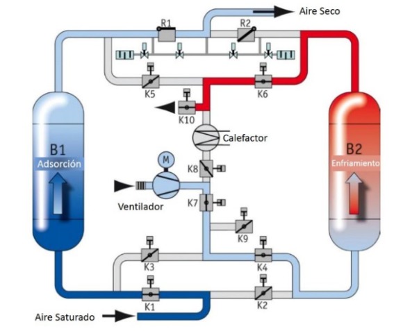 beko_secador_adsorcion_aire_comprimido_mundocompresor