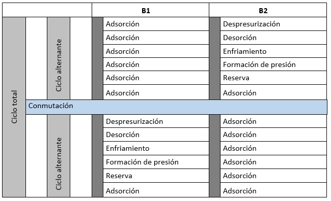 beko_secador_adsorcion_aire_comprimido_mundocompresor