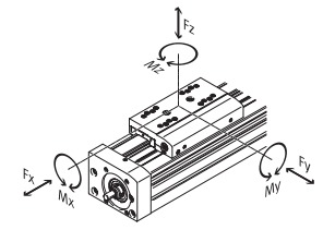 festo_cojinetes_rodadura_mundocompresor