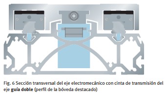 festo_cojinetes_rodadura_mundocompresor