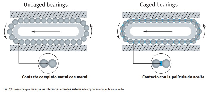 festo_cojinetes_rodadura_mundocompresor