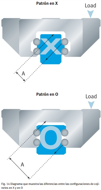 festo_cojinetes_rodadura_mundocompresor