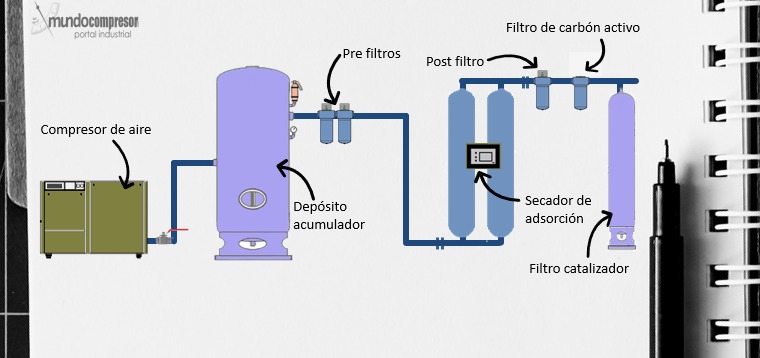 aire_respirable_compresores_mundocompresor