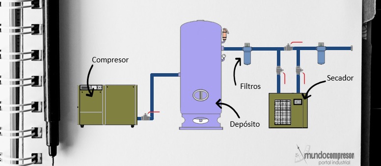 punto_rocio_aire_comprimdo_mundocompresor