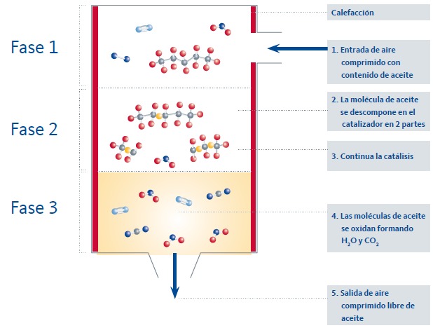 convertidor-catalitico- beko-aire-comprimido-mundocompresor