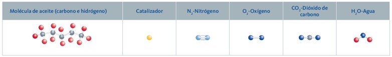 convertidor-catalitico-compresores-mundocompresor