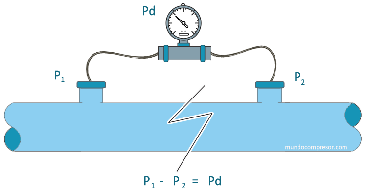 presion_diferencial_mundocompresor