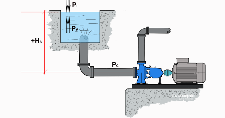 npsh-en-carga-cavitacion-bombeo-mundocompresor