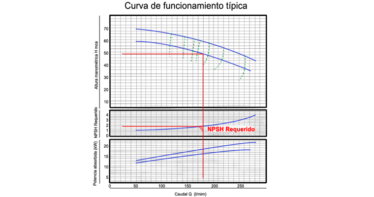 Curva-npsh-cavitacion-bombeo-mundocompresor